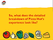 Pizza Hut Marketing Strategy Powerpoint Template